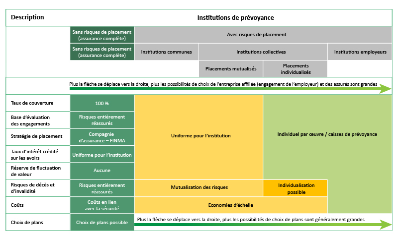 VPS_Isabelle Amschwand_06.2021_FR